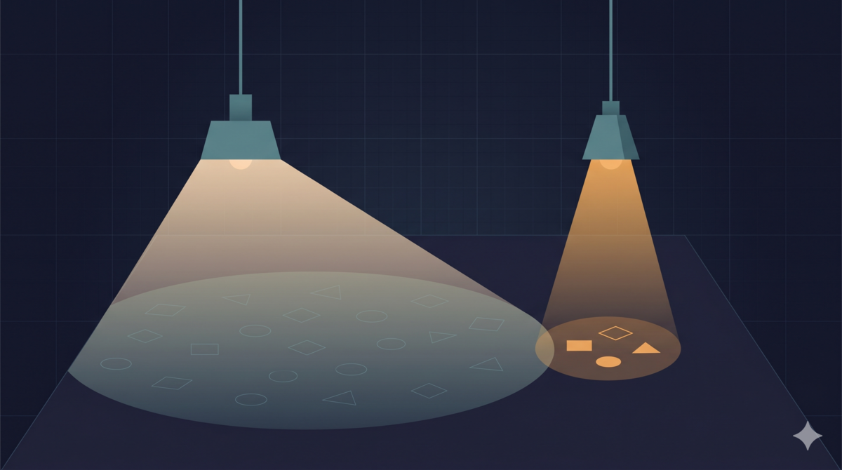 Two funnels side by side — the left one wide-mouthed catching many candidate issues, the right one narrow filtering only the valuable findings